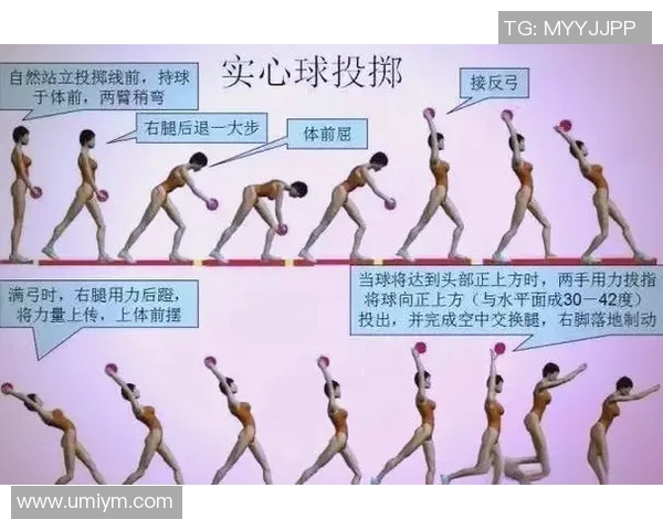 奥运会体操高难度动作解析及训练策略